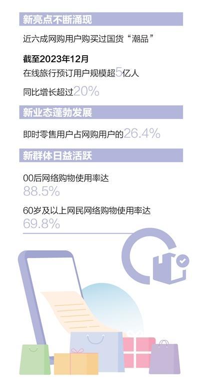 我国网络购物用户规模超9亿人 数字消费引领新风尚