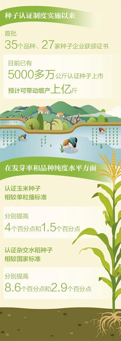 種子持證上崗農業(yè)更添保障