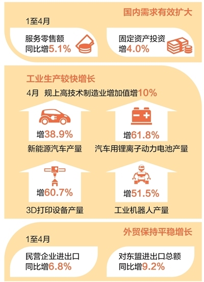 應(yīng)變克難,，中國經(jīng)濟(jì)顯實(shí)力