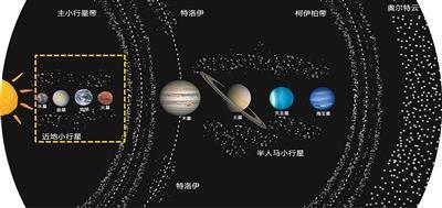 院士科普我们为什么要撞击小行星 守护地球安全
