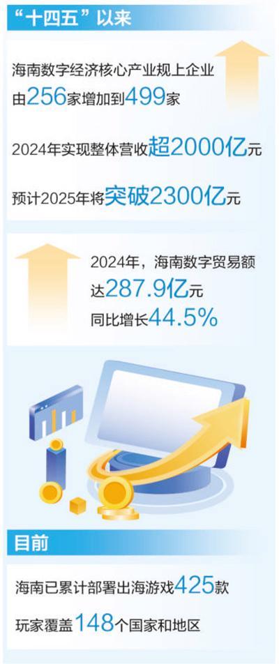 海南数字经济跑出特色赛道