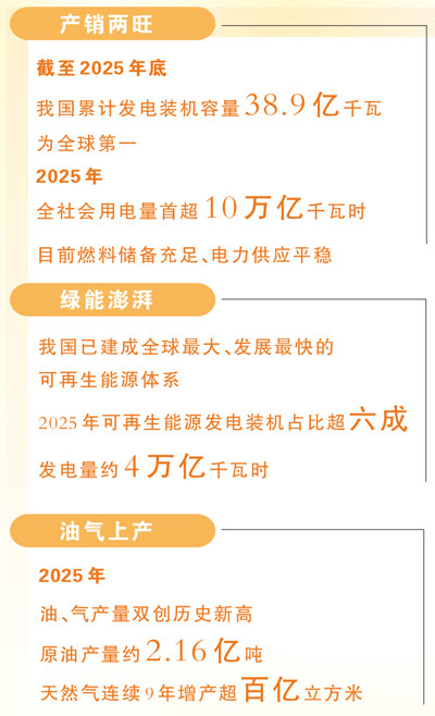 能源保障足 温暖度新春（新时代画卷）