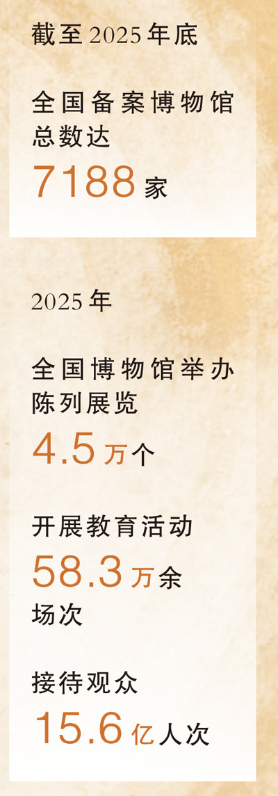 觸摸歷史文化 感受博物館魅力
