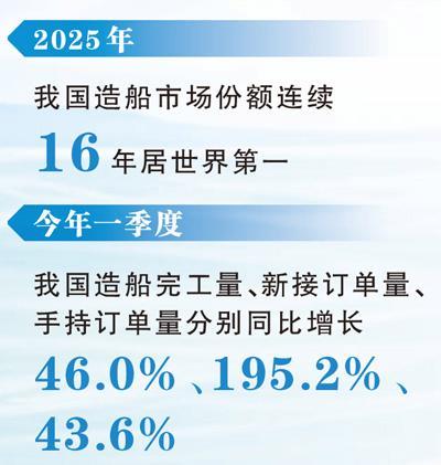 中国船舶正朝着更远更深的海洋进发(新时代画卷)