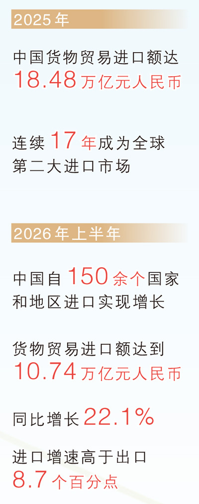 出口中国 大市场带来大机遇