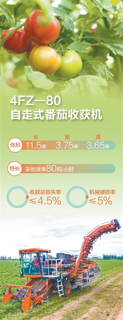 造一台更懂番茄的收获机