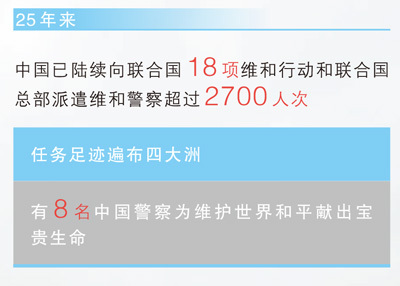 中国警察参加联合国维和行动25周年！