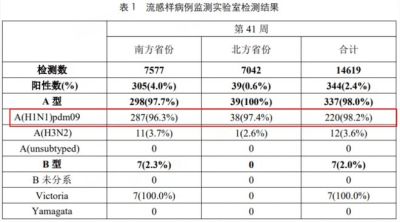 关于流感疫苗“年年打”的真相，很多人不知道