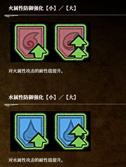 《荒野猎人：荒野》状态图标分享