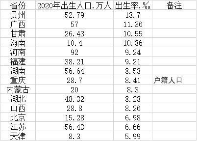 户籍人口第一大省河南出生人口43年来首次低于100万