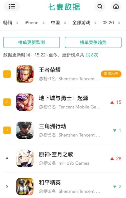 两周年焕新启航，DNF手游破壁联动Apple开启全新篇章