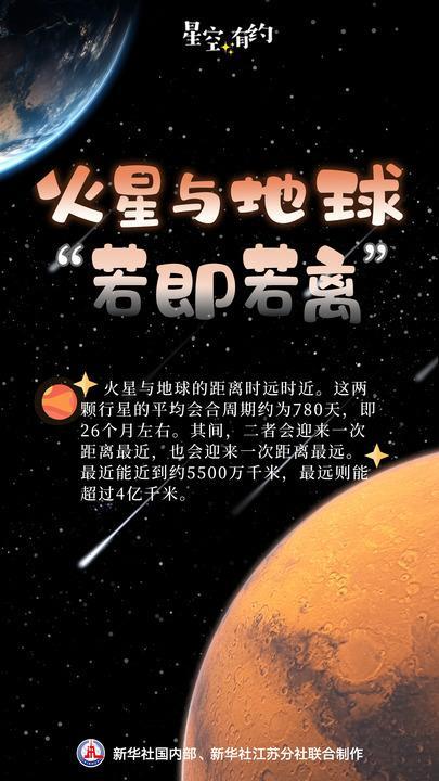 今年“最远火星”后天见 地球火星相距3.63亿千米