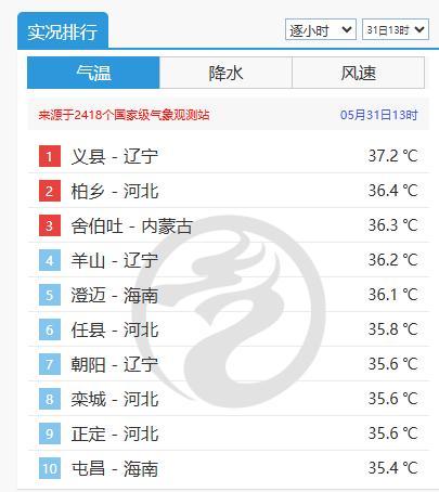 东北热过华南 强对流马上来“熄火” 南北高温对决