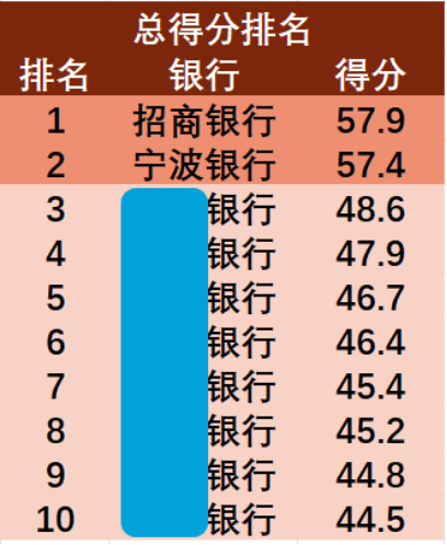 （来源：市值风云APP整理）