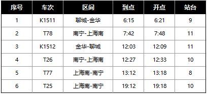 杭州新增高铁直达广东汕头 7小时畅达汕头