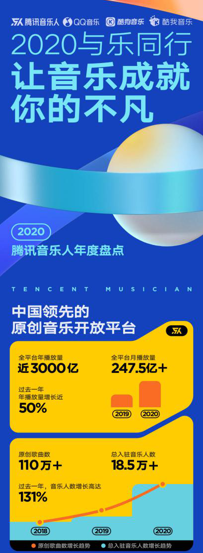 腾讯音乐人伯乐计划词曲创作营即将开营 见证华语原创新生音乐力量的诞生
