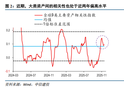 金价与纳指同涨同跌怎么看 复苏预期下的联储紧缩担忧