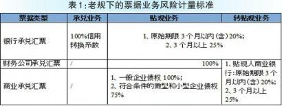 商业银行票据业务的风控新探索