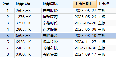 又一老牌A股公司，通过港交所聆讯！