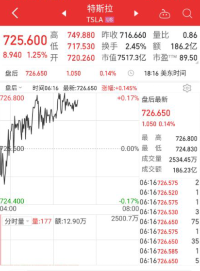 推特准备提供马斯克要的数据库权限 马斯克收购推特进展几何？