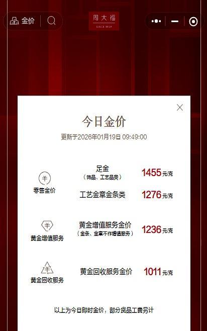 黄金涨飞了 金价背后的秘密