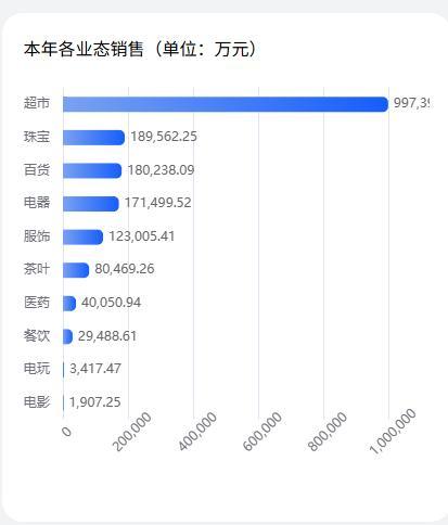8天8.2亿元，胖东来公布“双节”假期成绩单 销售额创新高