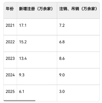 烟酒企业五年变局下的白酒行业:存量博弈中的破局与新生