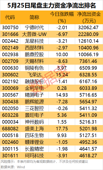 資金搶籌光模塊概念 多只個(gè)股獲主力加倉(cāng)