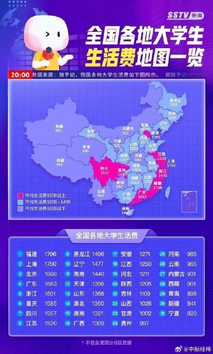 大学生每个月生活费1500元够吗