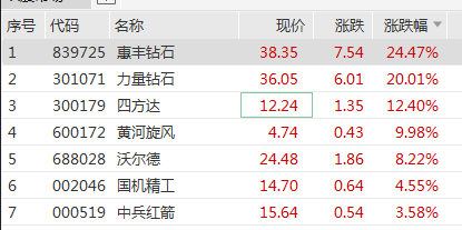 重大突破！这一板块涨停潮