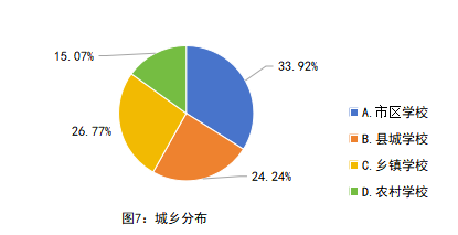 《全国中小学教师现状调查报告》出炉 揭示教师队伍建设关键支撑