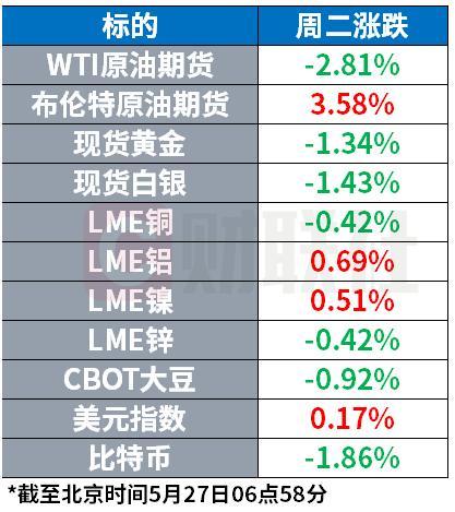 存储三巨头市值均超1万亿美元 科技股驱动市场创新高