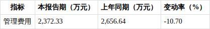 有研硅上半年净利润同比增25.71% 营收稳步增长