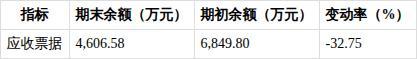 有研硅上半年净利润同比增25.71% 营收稳步增长