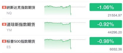 美股三大股指期貨集體跌超1% 通脹數(shù)據(jù)超預期引發(fā)市場擔憂