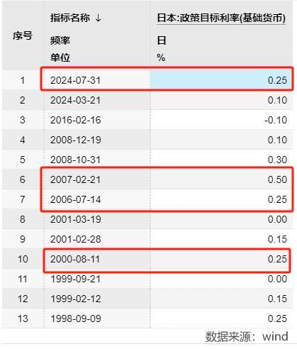 金融风暴来袭危机是否将至 全球股市迎"黑色星期一