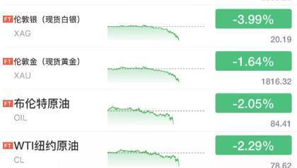 鲍威尔释放鹰派言论，释放重要信号！