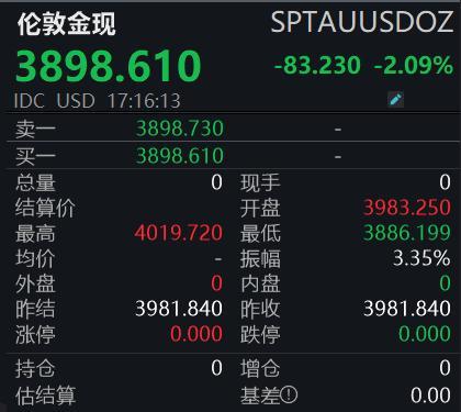 金价回调原因：导致金价高位回落的因素较多