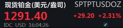 铂金、白银异军突起，谁是“黄金平替”？