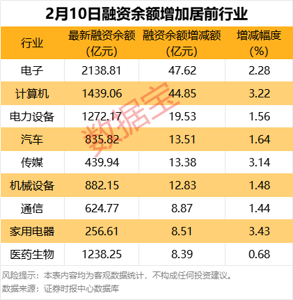 杠杆资金大手笔加仓股名单！