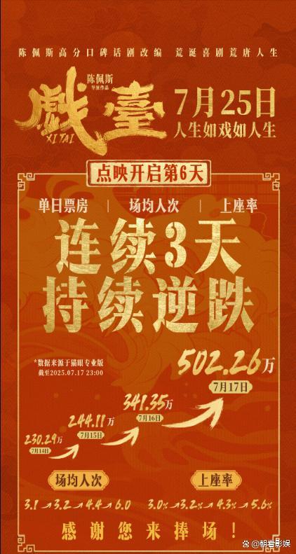 《戏台》背后陈佩斯的资本博弈