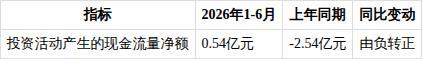 如何看待ST绝味2026年半年度报告 经营数据全面下滑引发担忧
