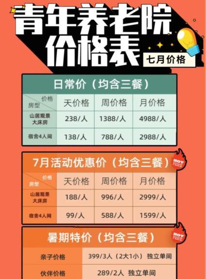 每月1000元,，年輕人涌入“青年養(yǎng)老院”，而商家背后目的或是割韭菜