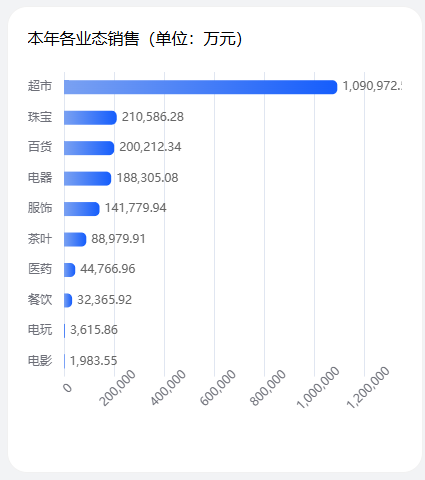 零售行业冰火两重天:胖东来豪取200亿,这些商超却亏麻了!