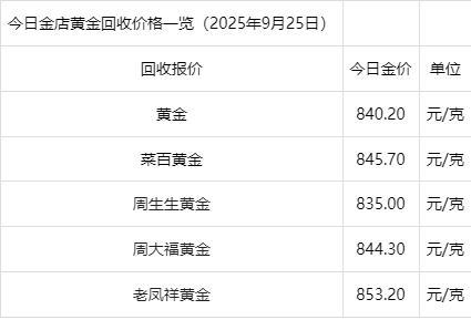 9月25日各大金店黄金价格 涨势终结价趋稳