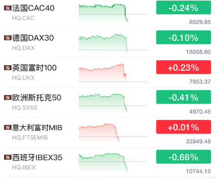 一夜之间，突然全部大跌了！