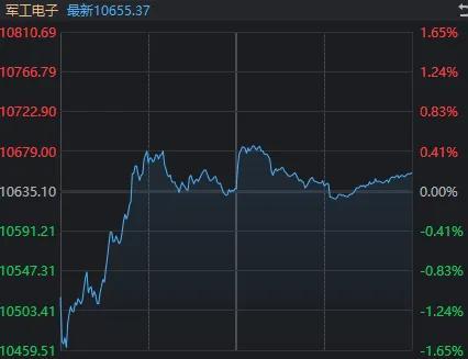 以伊“正式停火”，很可能是A股新一轮博弈的开始 市场修复信号显现