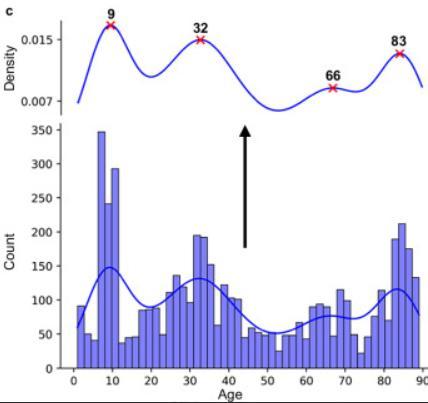 新研究发现大脑32岁才成年 重新定义成长标尺