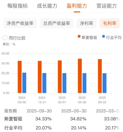 斯菱智驱更名背后，藏着什么野心？