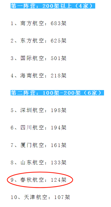 春秋航空：A股最赚钱的航司，太抠了……“空中绿皮”的省钱之道